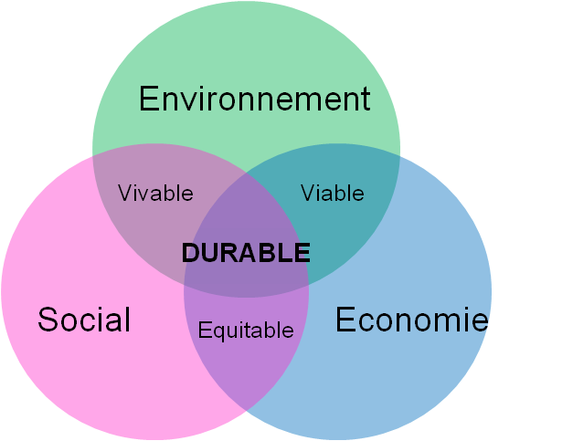 developpement durable