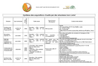 Outlls ZP en France